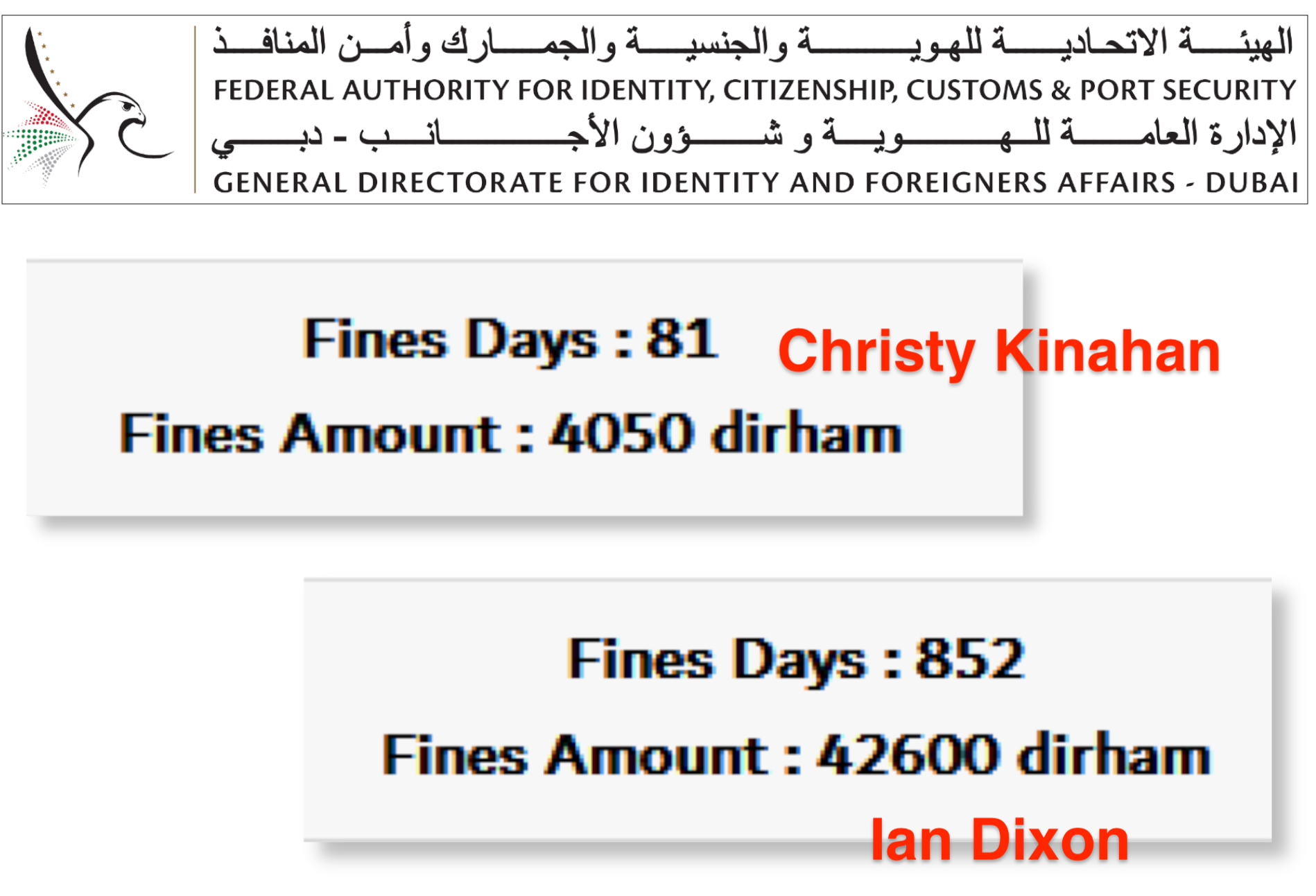 Overstay Fines Document - Ian Dixon